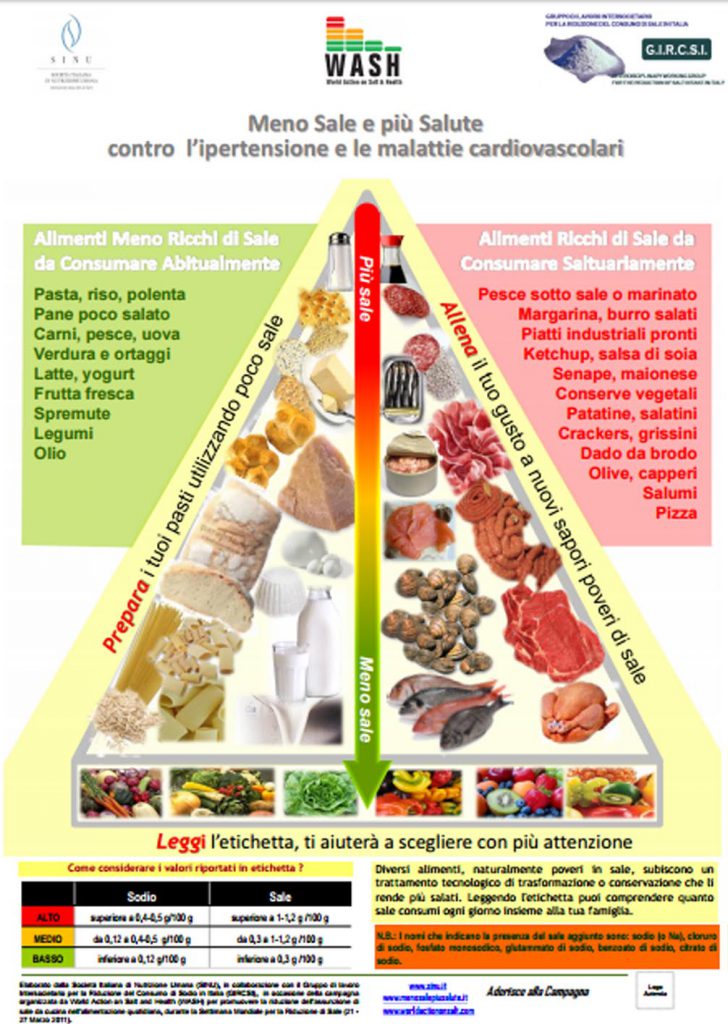 1 – Sanità e prevenzione: alimentazione e obesità