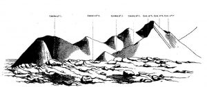 M.Fouquè, 1895 , schizzo dell’apparato eruttivo